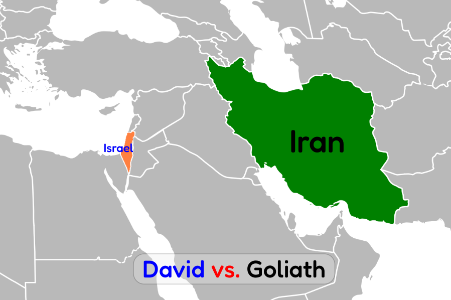 Israel vs. Iran - David vs. Goliath