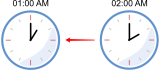 Time change